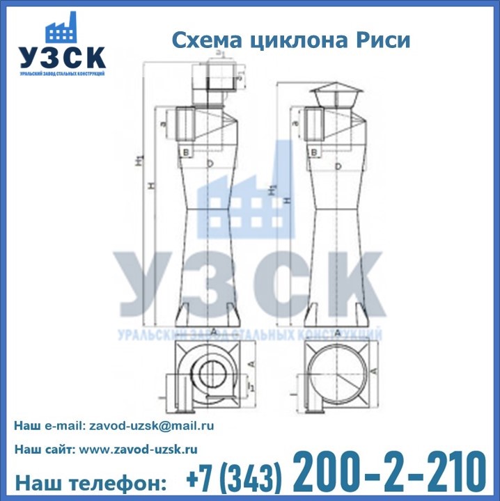 Циклоны Риси в Туле