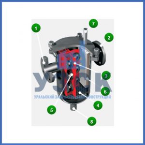 Магнитные шламоотводители MOS в Туле